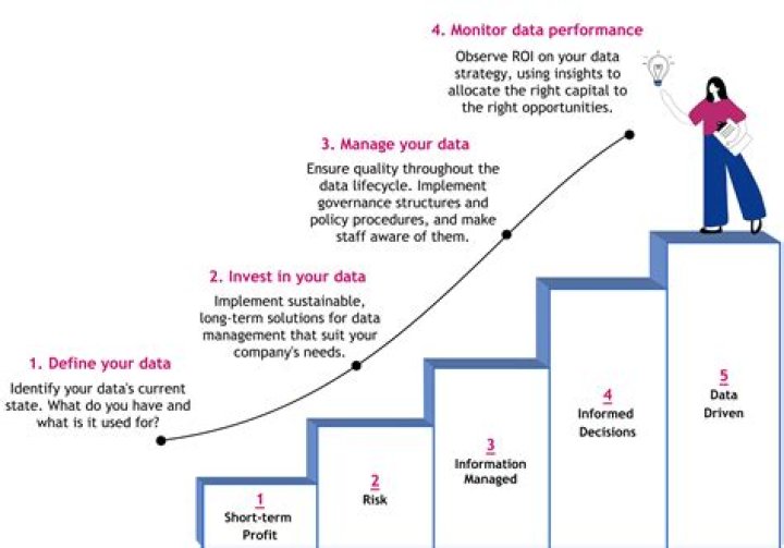 Unlocking The Journey To Maturity And Success