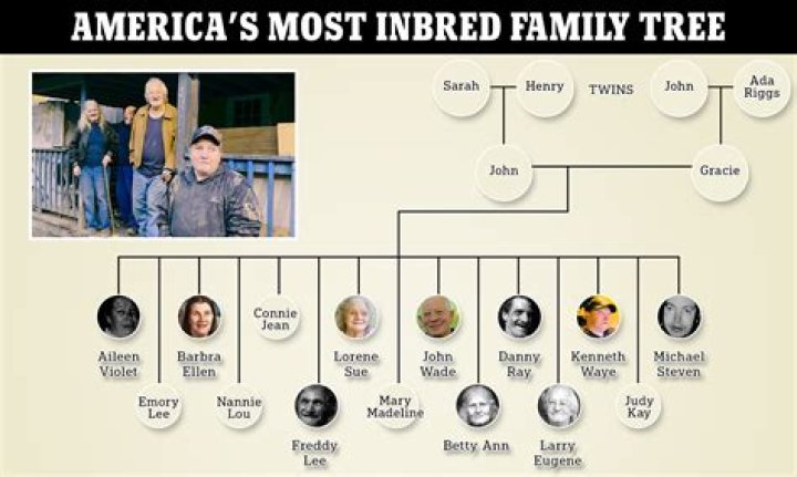 Unveiling Eddie Murphy's Family Tree: Discoveries And Insights